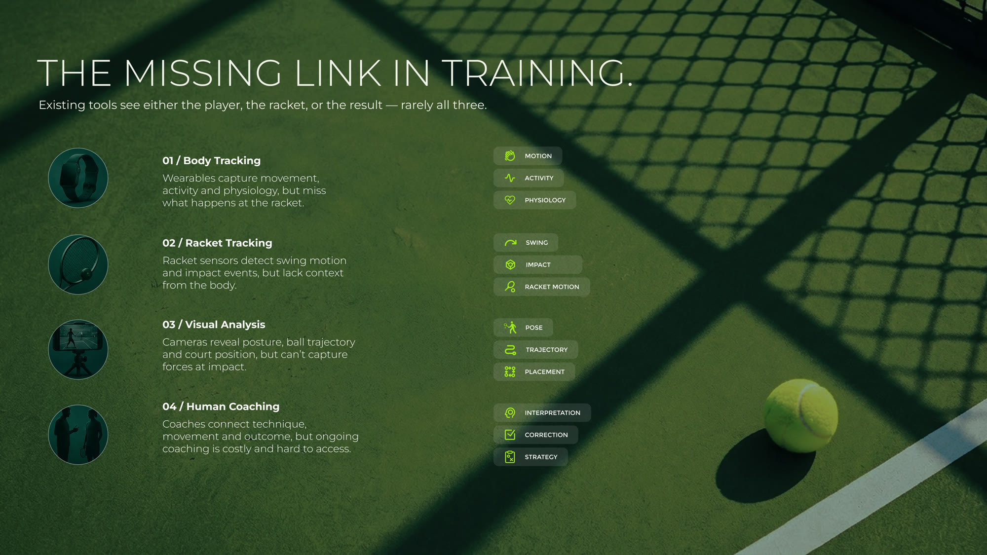 The missing link in training: body tracking, racket tracking, visual analysis, and human coaching each see one part of the stroke, rarely all three